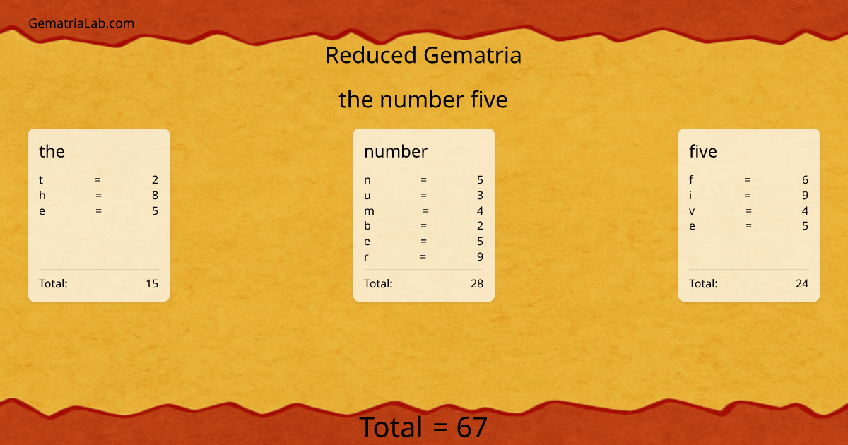the number five in reduced Gematria